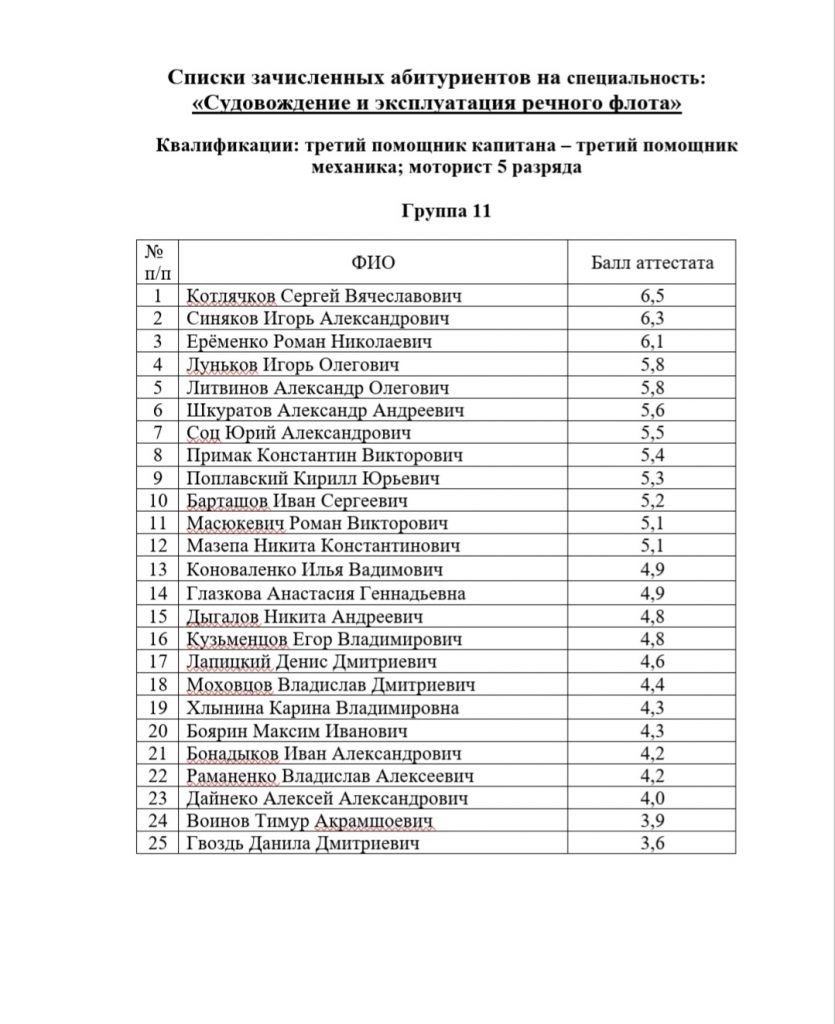 Списки зачисленных абитуриентов, прошедших по конкурсу — Гомельский  государственный колледж речного флота