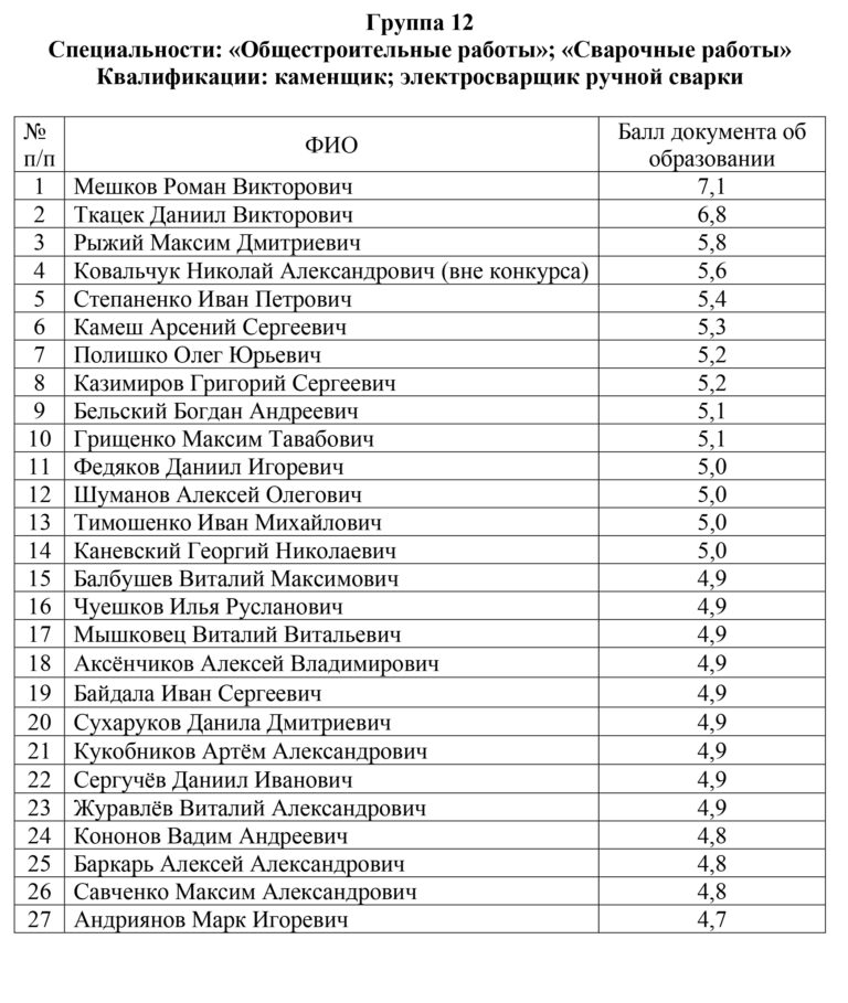 Плехановский университет списки поступающих 2024