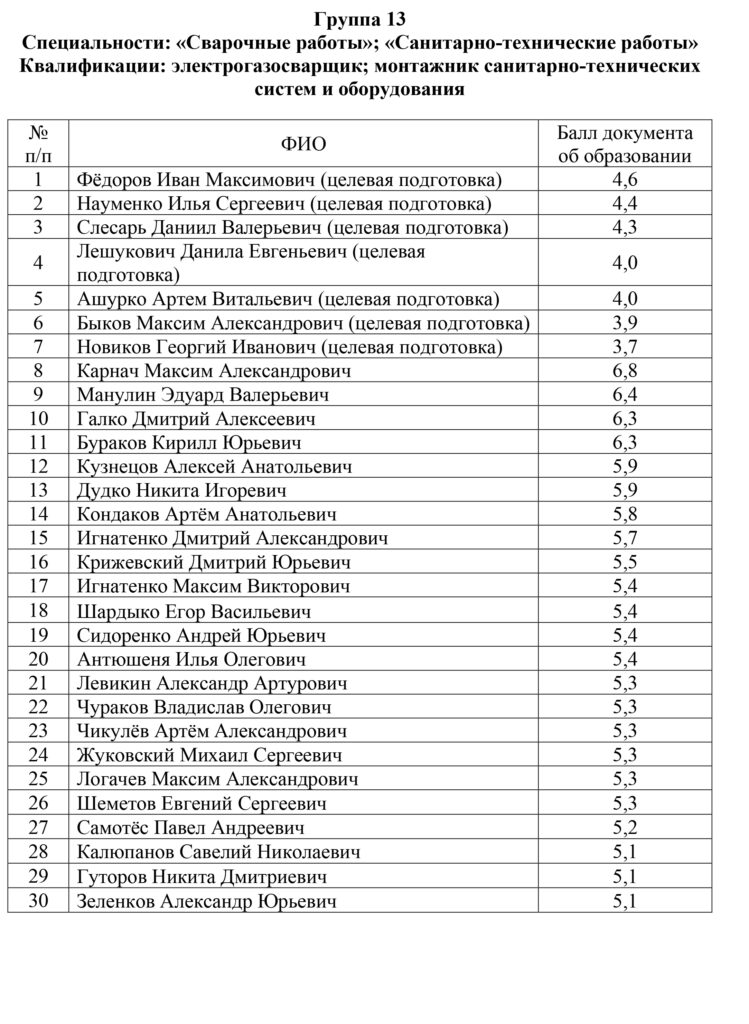 Высшая школа экономики списки поступающих 2024 москва. Списки зачисленных. Списки поступивших ВШЭ 2023. Перечень зачисленных продуктов. МИРЭА магистратура списки зачисленных.