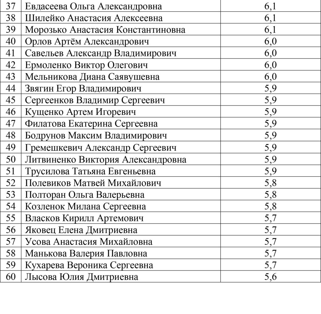 Списки зачисленных ргсу бакалавриат