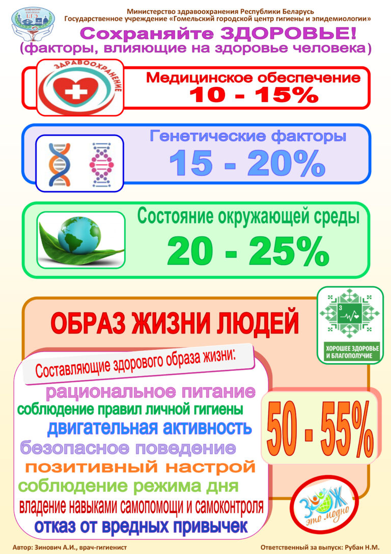 Гомельский цгэ. Всемирный день здоровья полости рта.